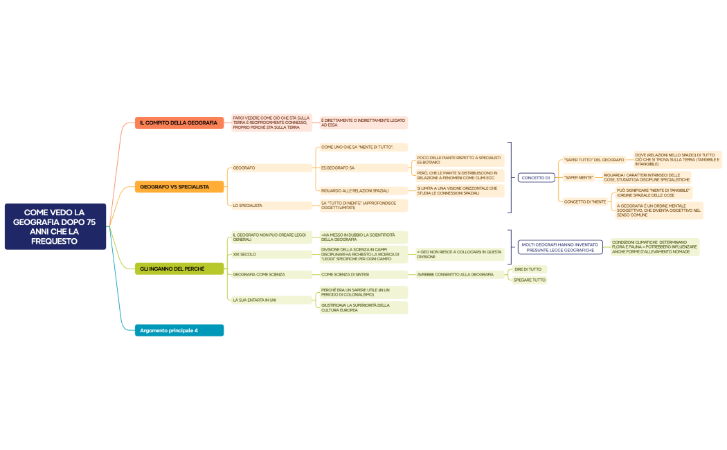 COME VEDO LA GEOGRAFIA DOPO 75 ANNI CHE LA FREQUESTO 