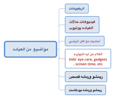 مواضيع  من العياده