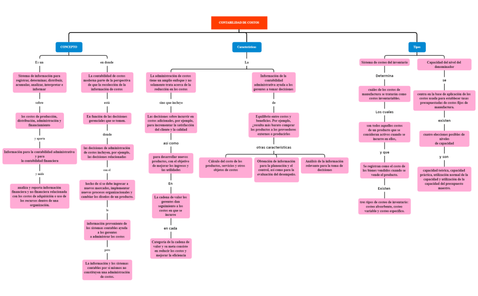 CONTABILIDAD DE COSTOS