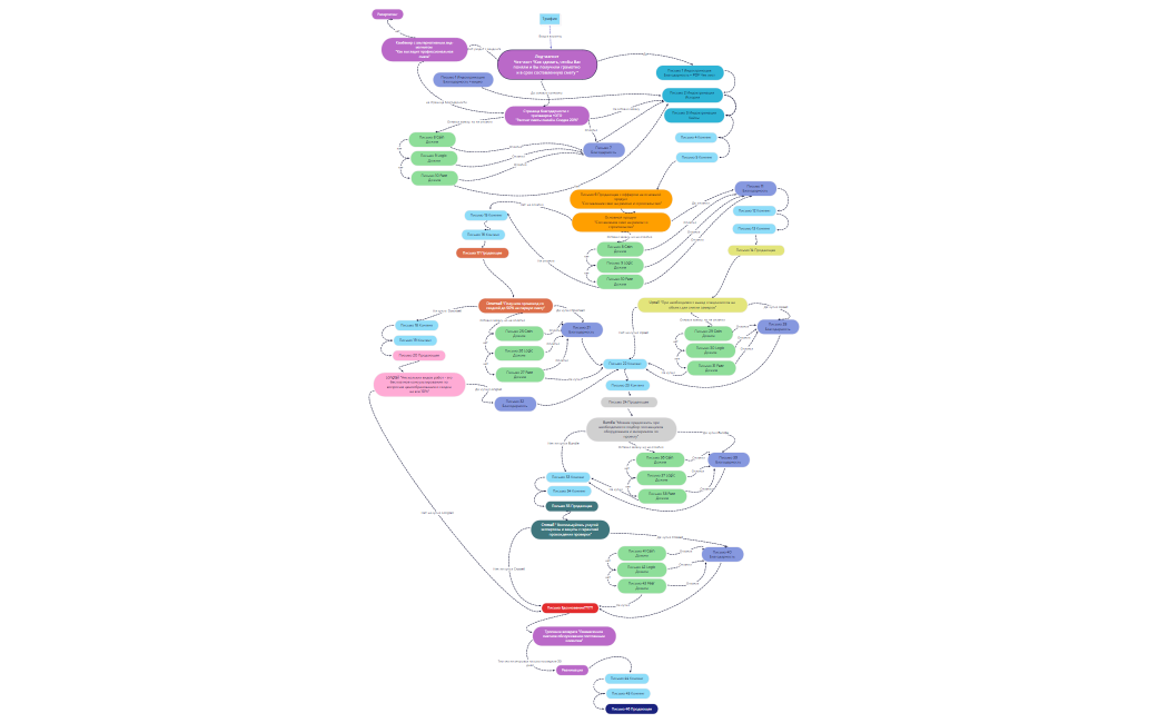 Email-стратегия «Расчет смет»