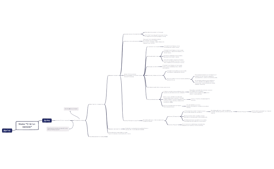 Задание 2. Этап 3 Статус заказа.xmind