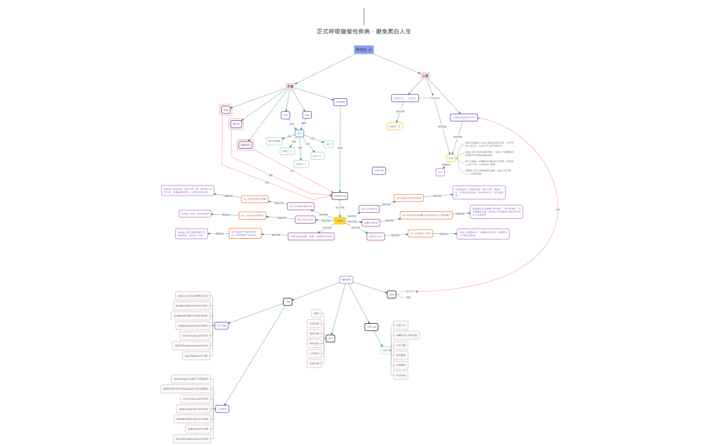 正式呼吸道慢性疾病 避免黑白人生