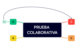 PRUEBA COLABORATIVA.xmind