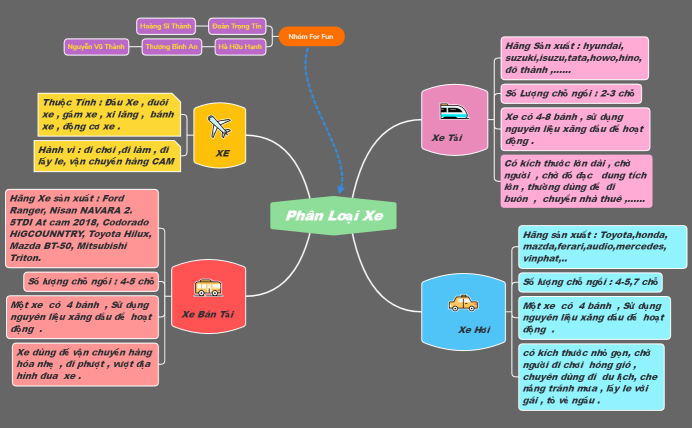 Phân Loại Xe