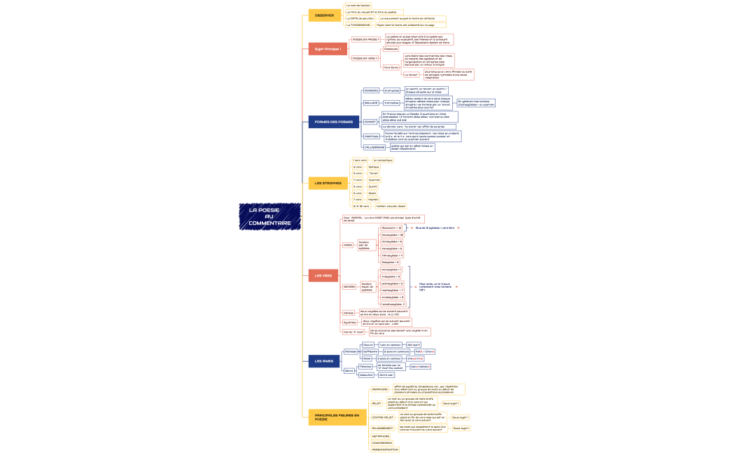 LA_POESIE_______AU_COMMENTAIRE-Xmcxct-j4IyIG6-46128