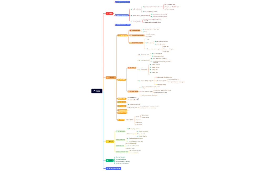 Quản trị dự án