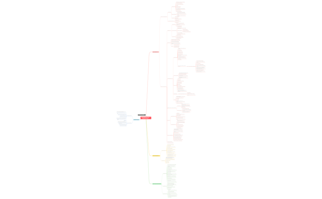 ÇENELERDEKİ KİST VE KİST BENZERİ LEZTONLAR