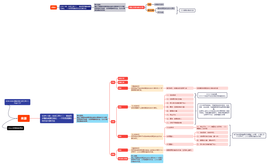 Level 06 LifeTool 12 xMind.xmind