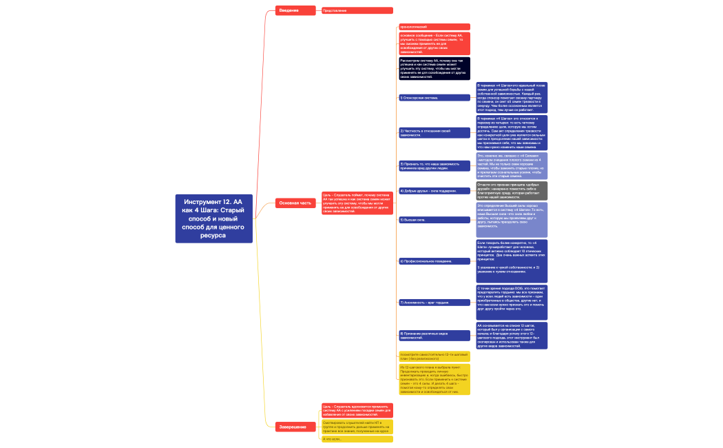 Инструмент 12. АА как 4 Шага: Старый способ и новый способ для ценного ресурса .xmind