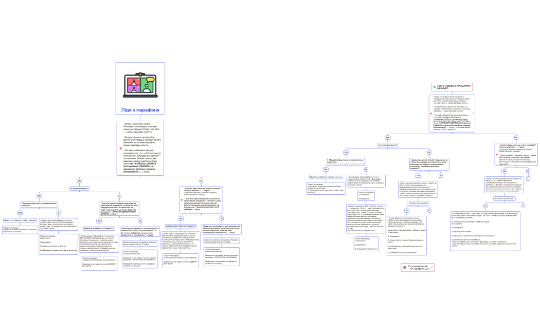 Логическая карта