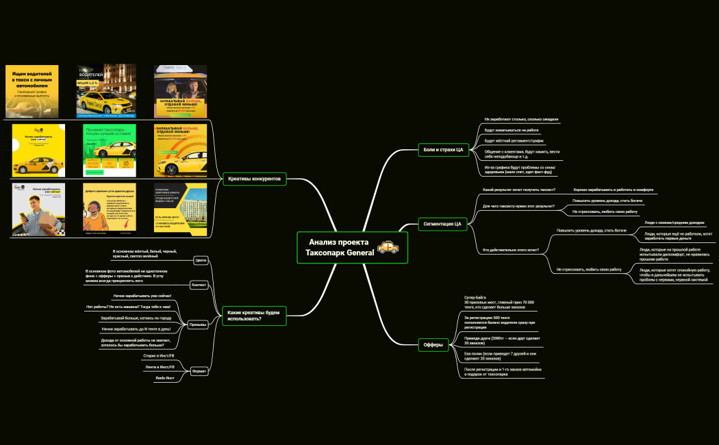 Стратегия Таксопарк General - набор таксистов