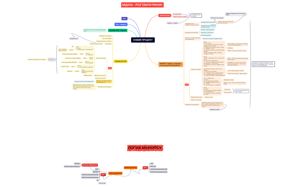 НОВИЙ ПРОДУКТ