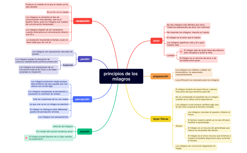 principios de los milagros
