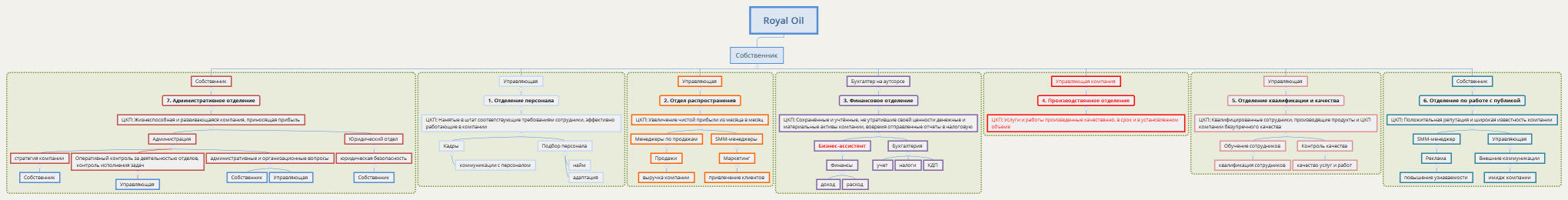 Royal Oil