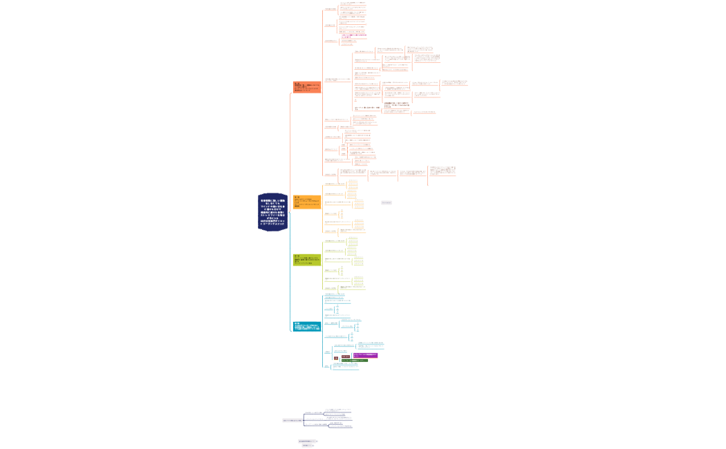 食事制限と激しい運動をしなくてもマインドの使い方を身に着けるだけで健康的に痩せる体質とストレスフリーな毎日が手に入る40代女性専門ダイエットコーチングメソッド