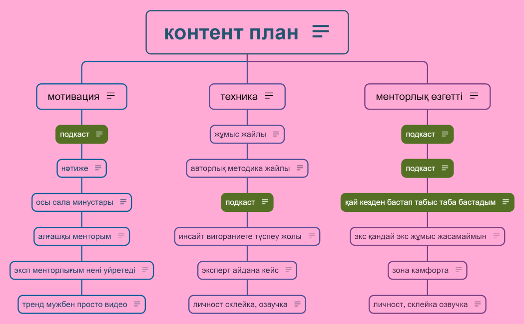 контент план 