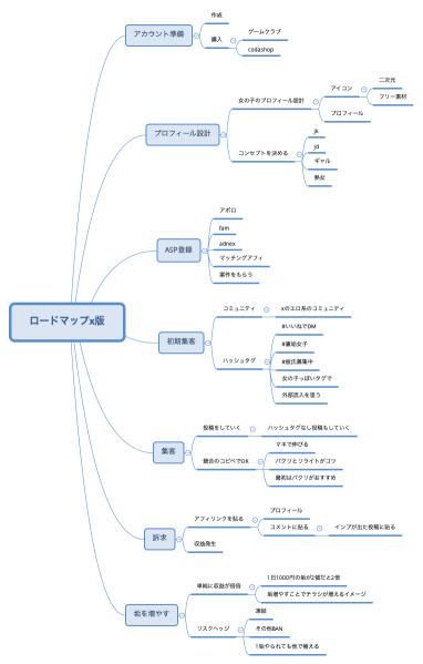 ロードマップx版
