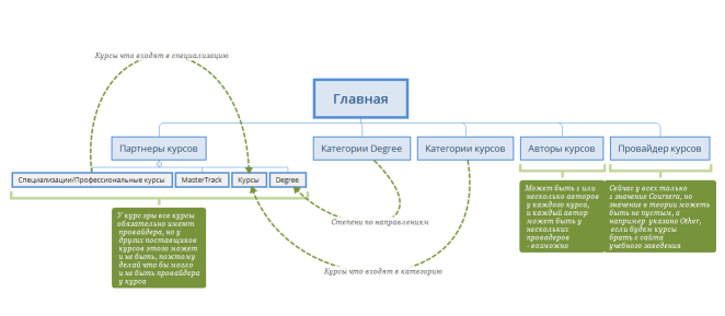 Главная