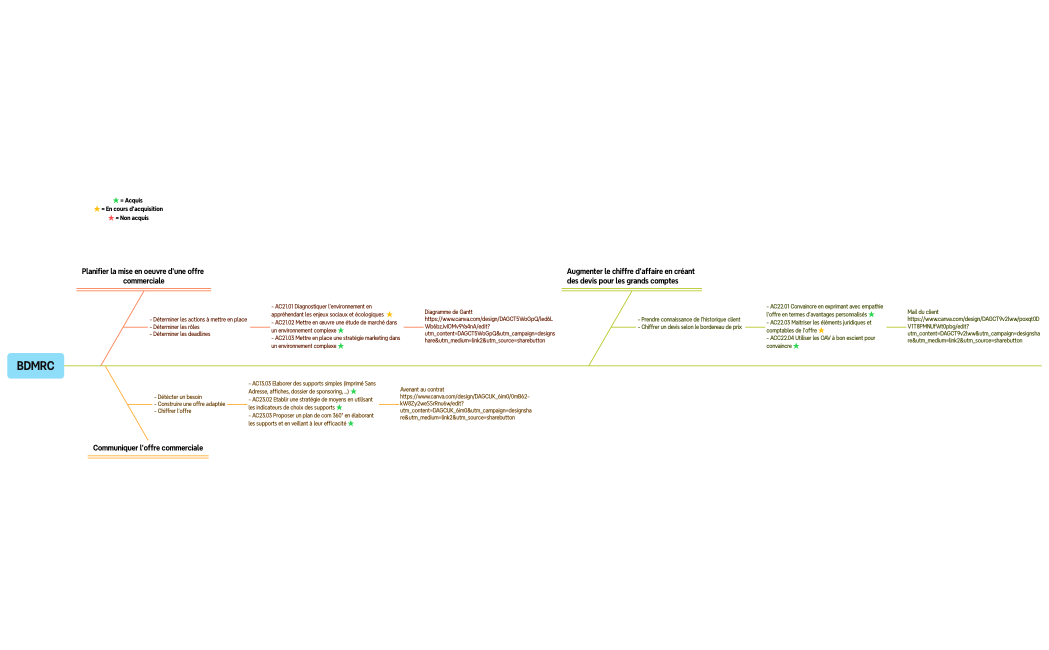 Carte mentale de logique