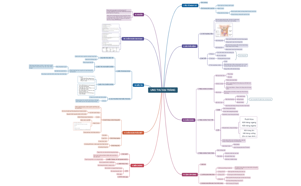 UNG THƯ ĐẠI TRÀNG