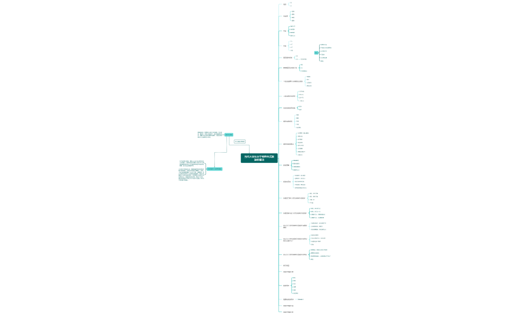 当代大学生对于特种兵式旅游的看法