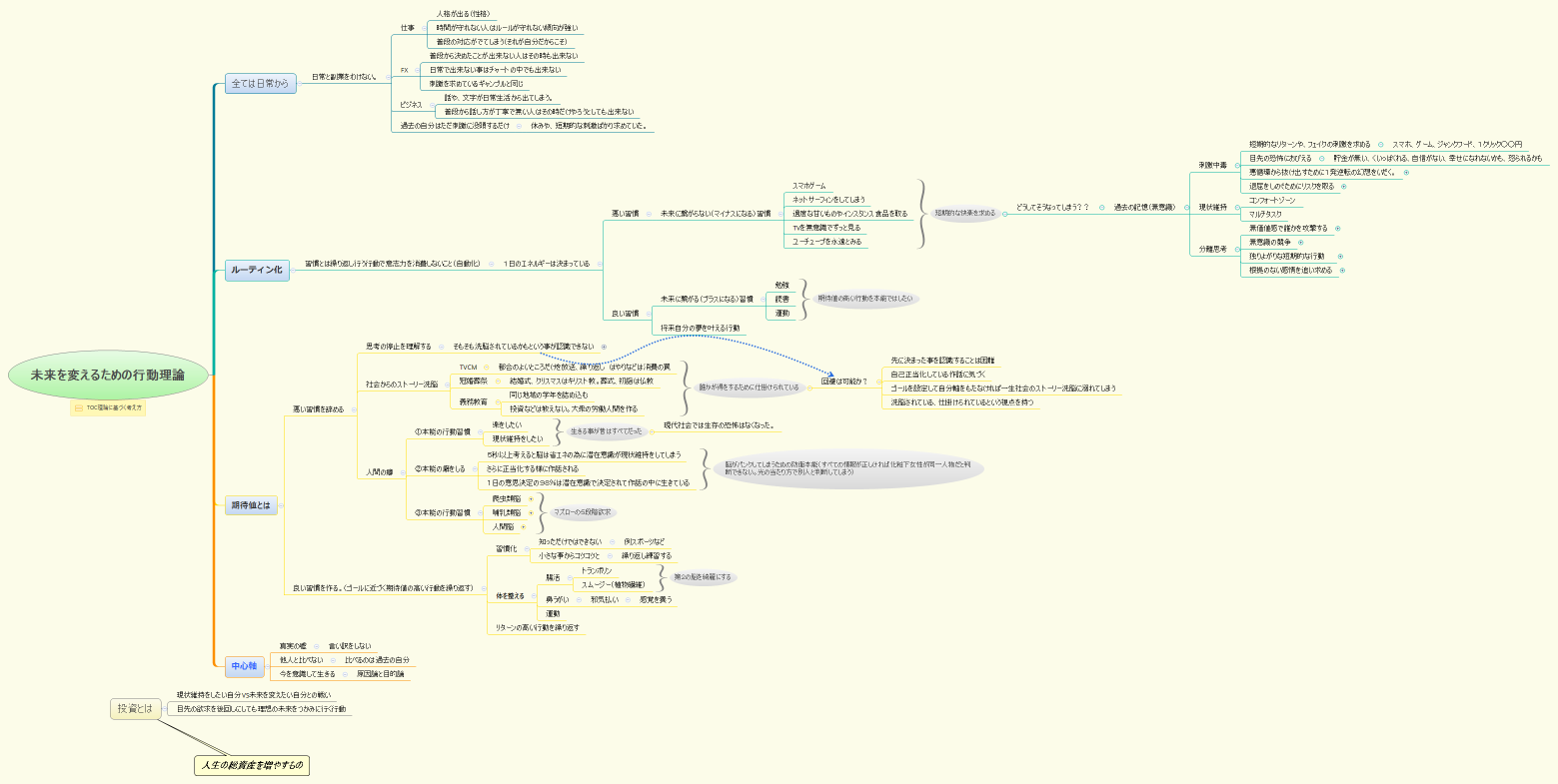 未来を変えるための行動理論