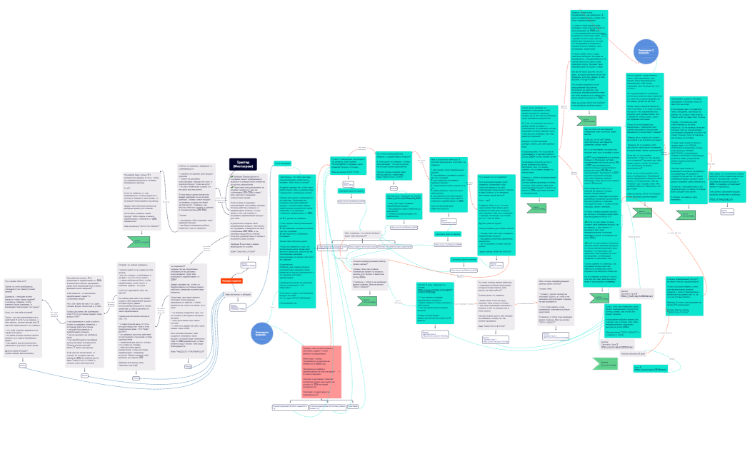 Триггер(Инстаграм)