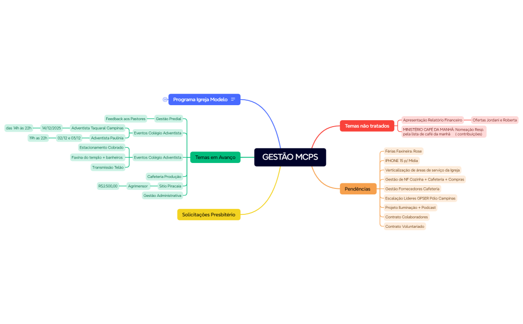 GESTÃO MCPS 26.12.2024