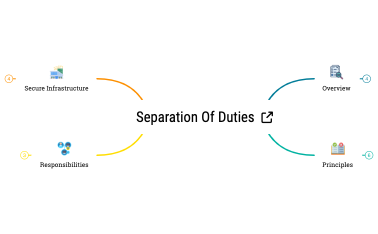 Separation of Duties