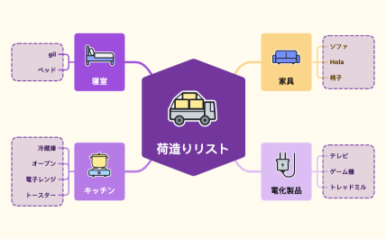 荷造りリスト