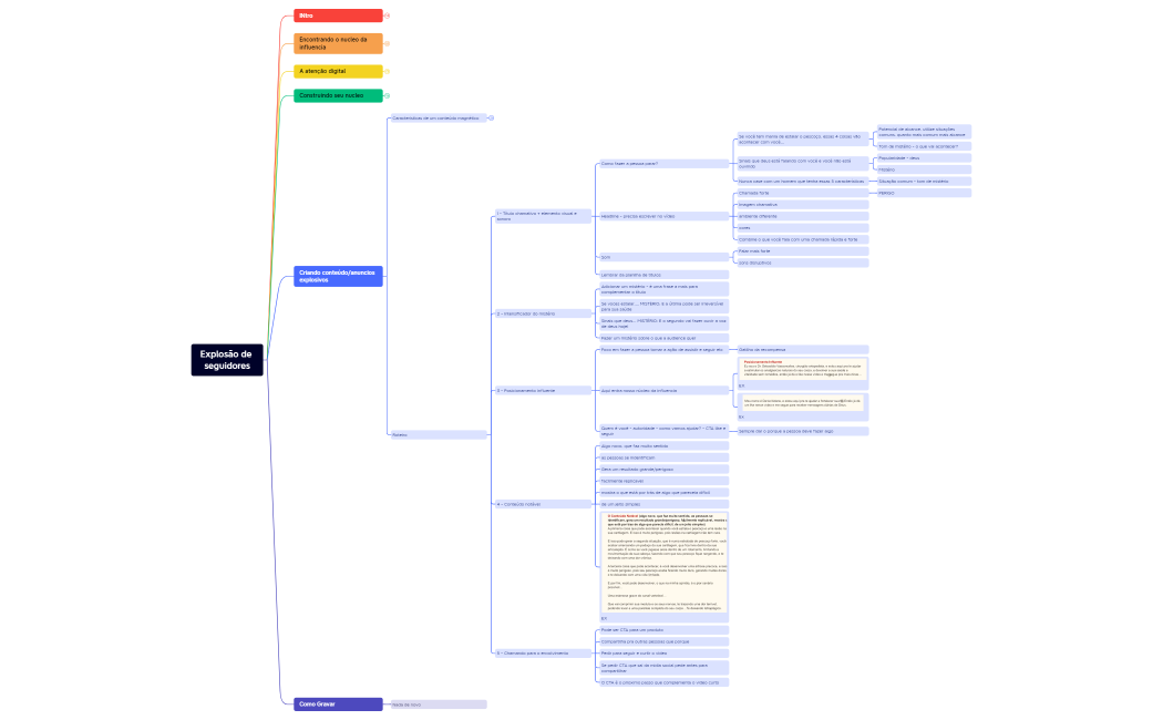 Explosão de seguidores
