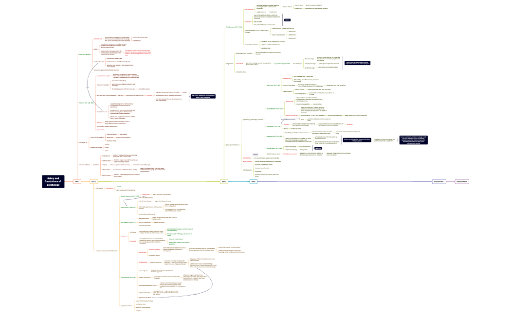 history and foundations of psychology.xmind