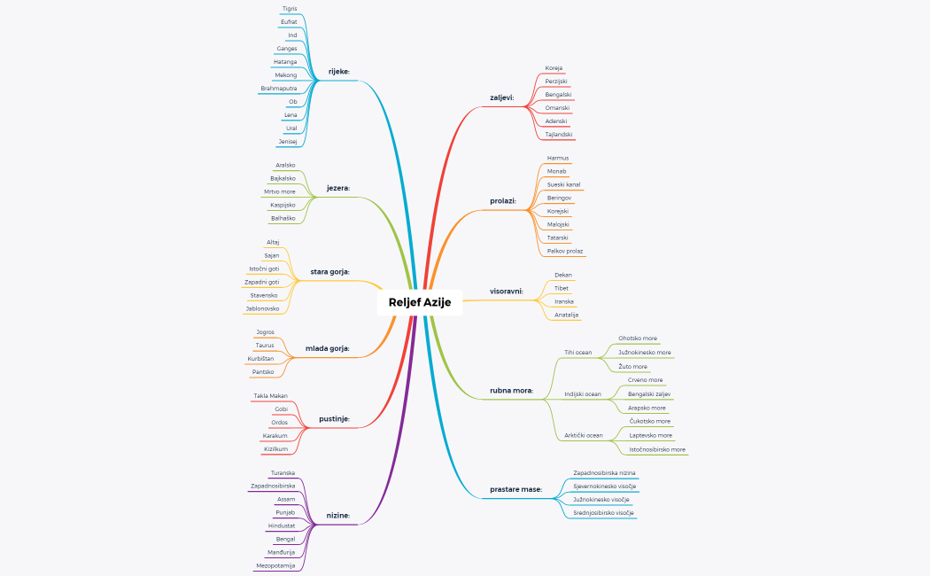 Reljef Azije