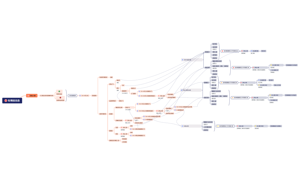 无人机沿海打击走私活动战术战法