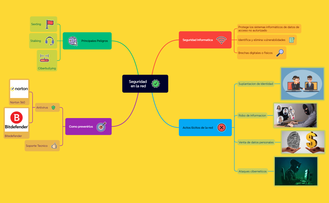 Seguridad de Internet