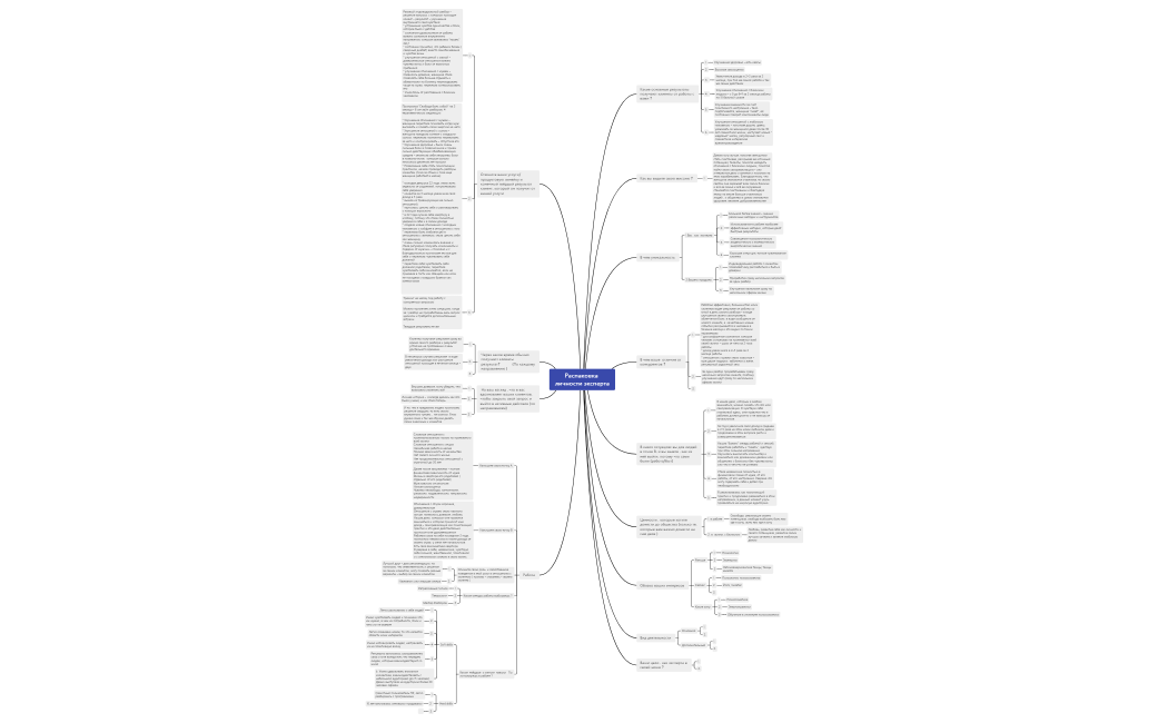 Распаковка личности эксперта