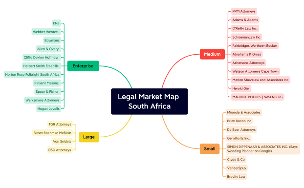 Legal Market Map South Africa