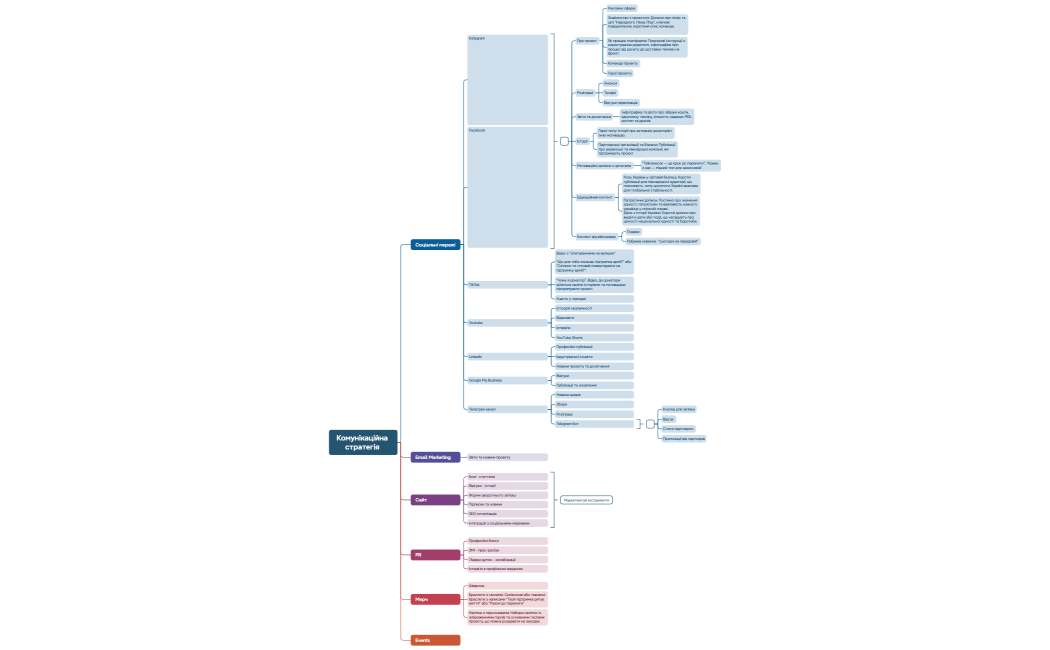 Комунікаційна стратегія 