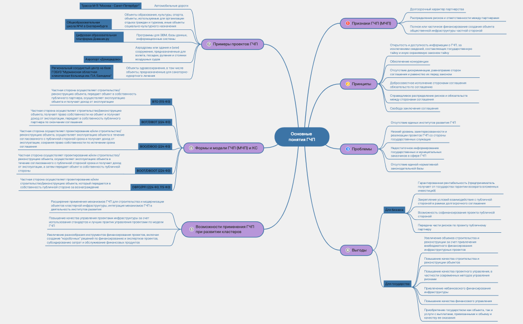 Osnovnye_ponyatia_GChP Заторский