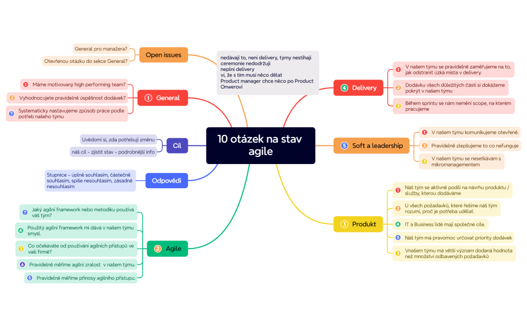 10 otázek na stav agile