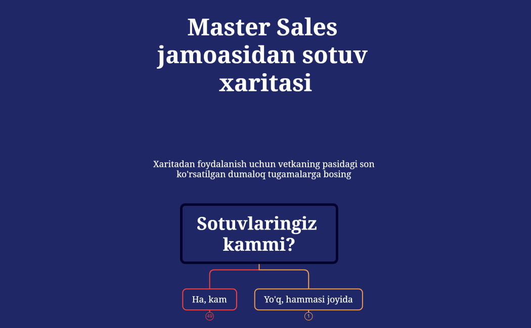 Sotuv xaritasi_2023-10-21-16-23