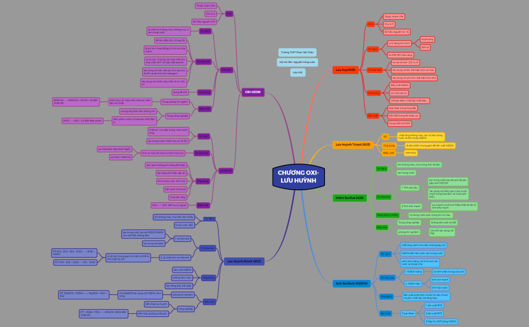 CHƯƠNG OXI-LƯU HUỲNH