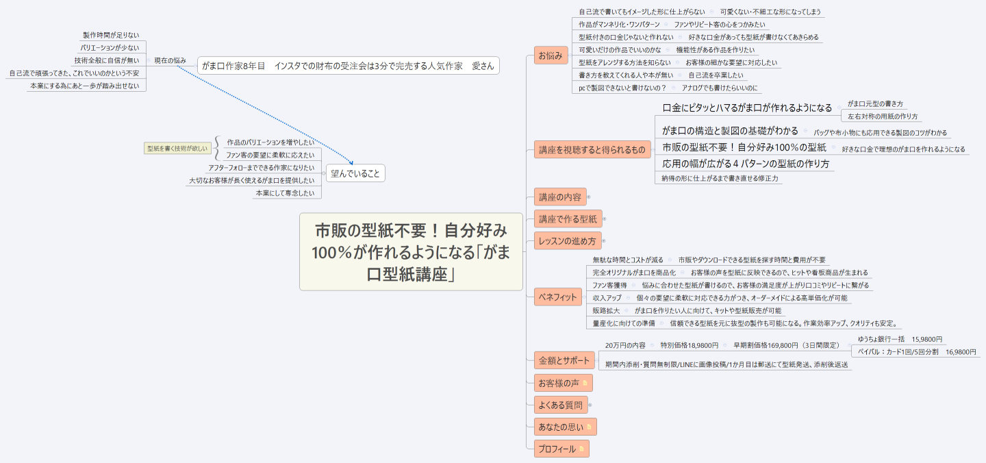 市販の型紙不要！自分好み100％が作れるようになる「がま口型紙講座」