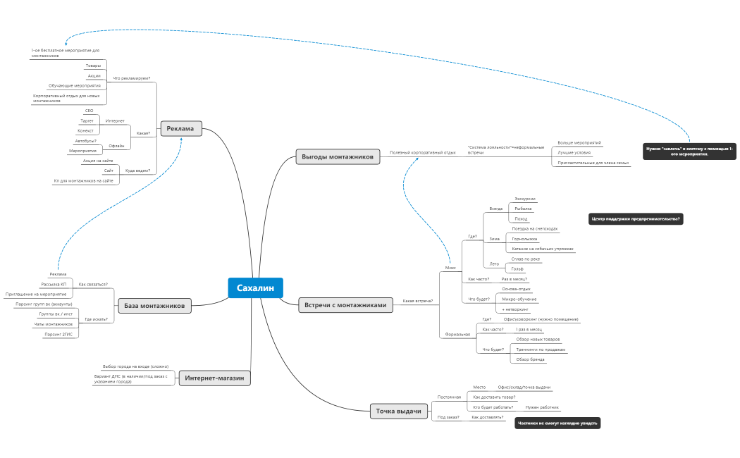 Сахалин СИР