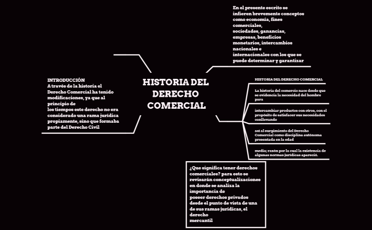 HISTORIA DEL DERECHO COMERCIAL