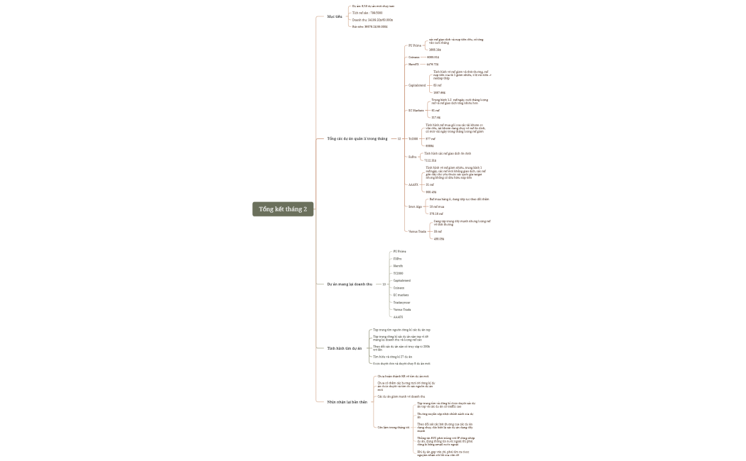 Tổng kết tháng 1