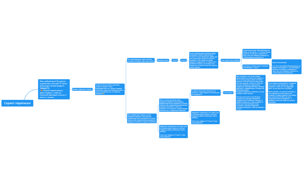 Скрипт переписки