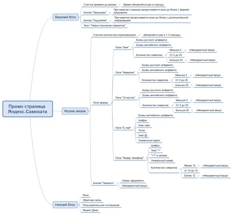 Промо страница Яндекс.Самоката