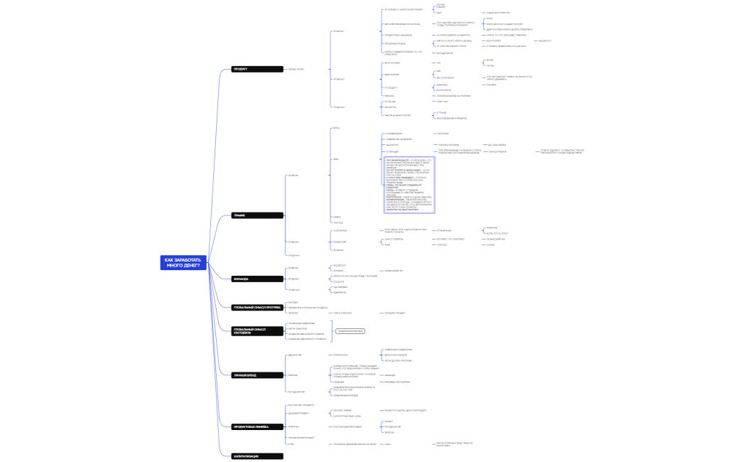 Логическая карта