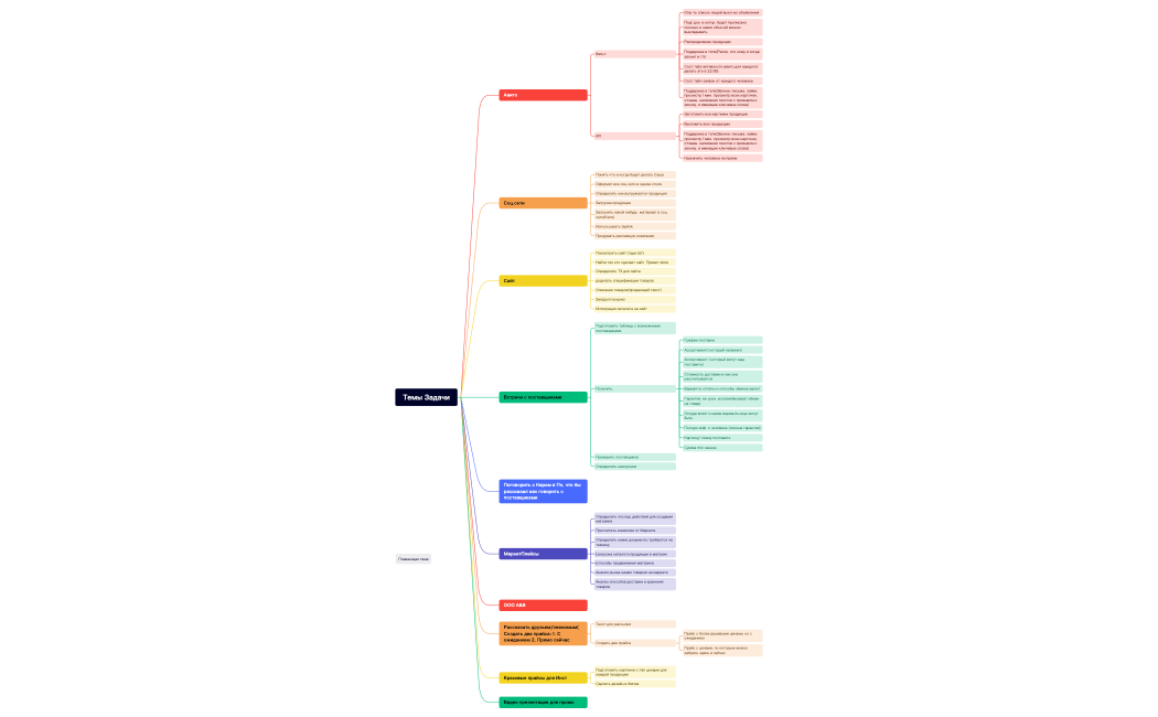 Без названия.xmind